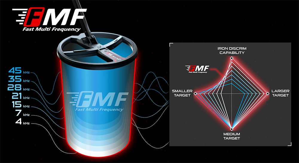 XP DEUS 2 FMF 22 RC WSA 2 XL metaaldetector